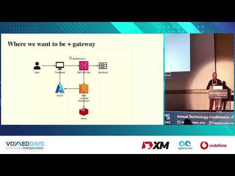 One Auth to Rule them All: Centralizing Authentication with Azure and API Gateway by F.Karailanidis