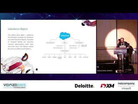 Voxxed Days Thessaloniki 2023 - Salesforce Development Paradigms: From Low Code to OOP