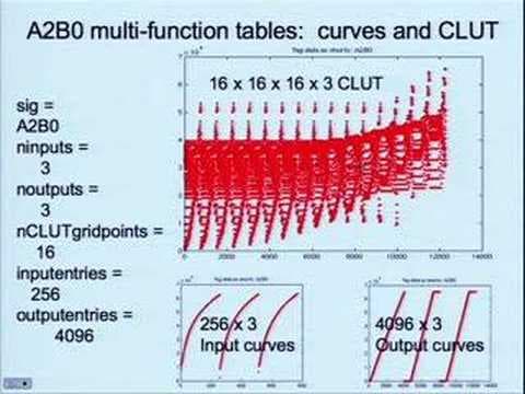Photographic Technology EDU Day 21: Visualization Via Matlab