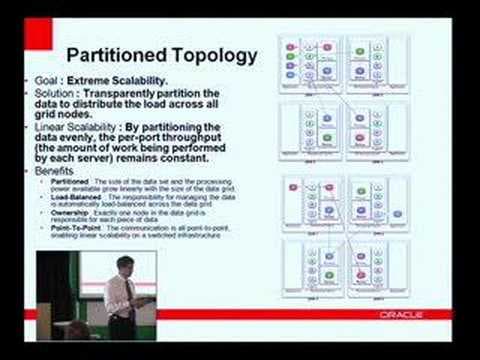 Oracle Coherence Data Grid