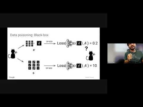 DP-SGD Privacy Analysis is Tight!
