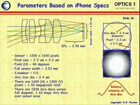 PhotoTechEDU Day 30: Imaging optics for the next decade