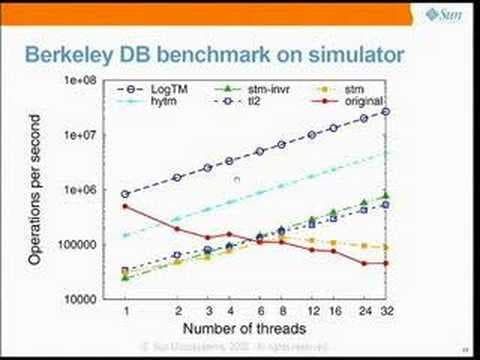 Advanced Topics in Programming Languages: Transactional...