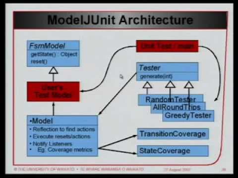Model-Based Testing: Black or White?