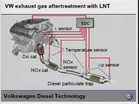 Better Than Ethanol? BTL in plug-in hybrid diesel vehicles