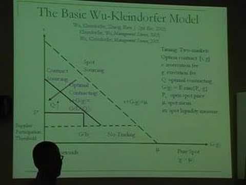 Pricing Real Options Contracts in Capacity Exchanges