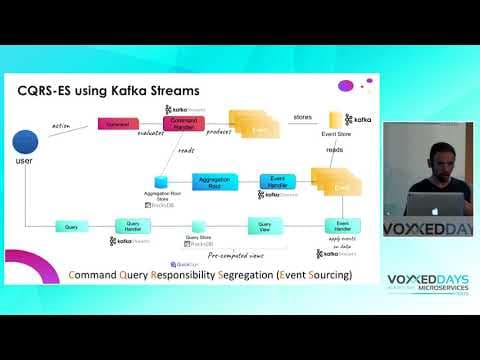 Do microservices dream about CQRS ES, Kafka Stream and BPMN ? (Cédric Vidal, Nicolas Romanetti)