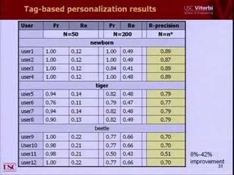 Social Information Processing