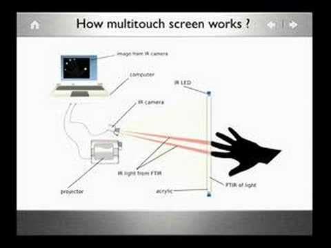 Introduction to MacLibre and OpenTouch