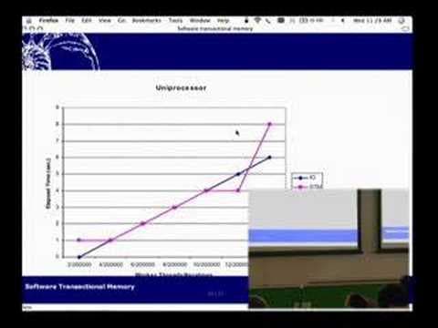 Software Transactional Memory