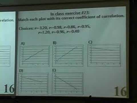 Statistical Aspects of Data Mining (Stats 202) Day 7