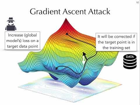 Cronus: Robust Knowledge Transfer for Federated Learning