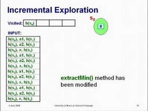 Incremental State-Space Exploration for Programs with Dynamically Allocated Data