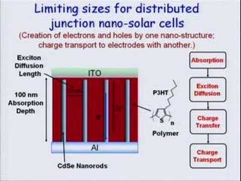 The Energy Problem And What We Can Do To Solve It