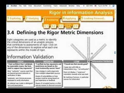 Reducing the Risk of Shallow Information Analysis