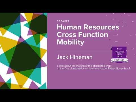 Human Resources Cross-functional Mobility | Jack Hineman (Day of Inspiration 2023)