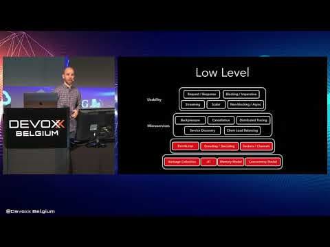 Enabling Microservices @ Apple  by Scott Mitchell