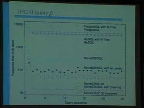Database Cracking