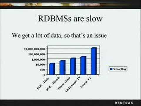 Is your RDBMS letting you down? Applications of TV...