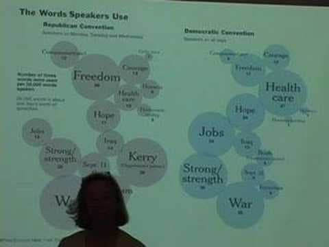 "Let Me Show You What I Think We Mean":Using Visual...