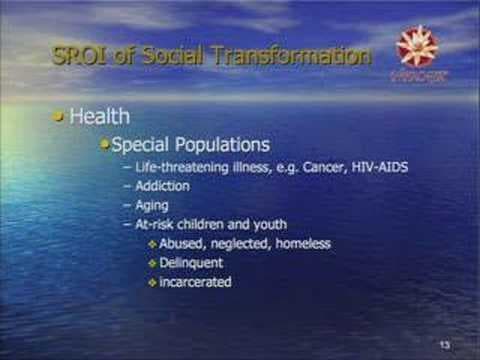 Yoga: Personal Transformation and Global Sustainability