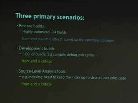 LLVM 2.0