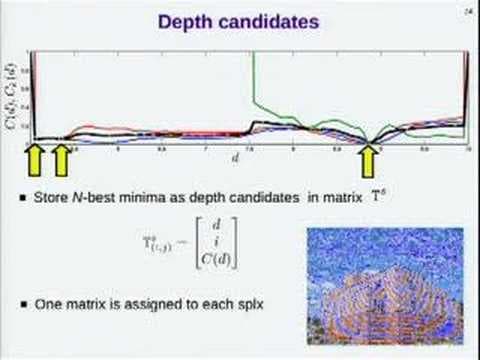 Multi-view Superpixel Stereo in Man-made environments