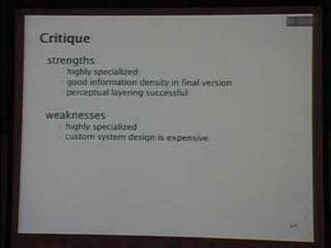 15 Views of a Node Link Graph: An Information...