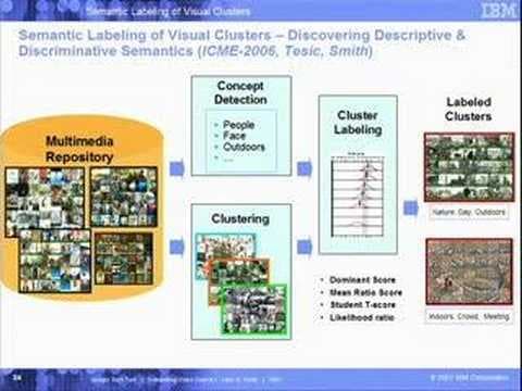 Unleashing Video Search