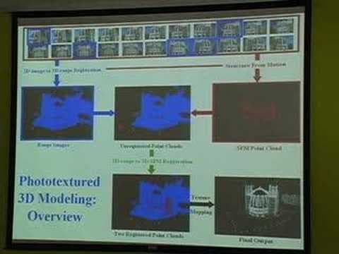 Multiview Geometry for Texture Mapping 2D Images onto 3D...