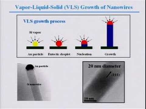 Nanowires and Nanocrystals for Nanotechnology