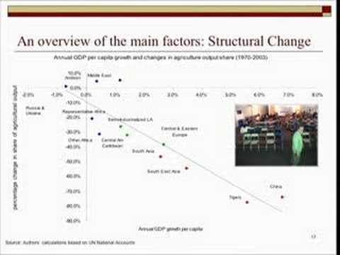 Can Poor Peoples' Incomes Grow: Liberalizing vs....