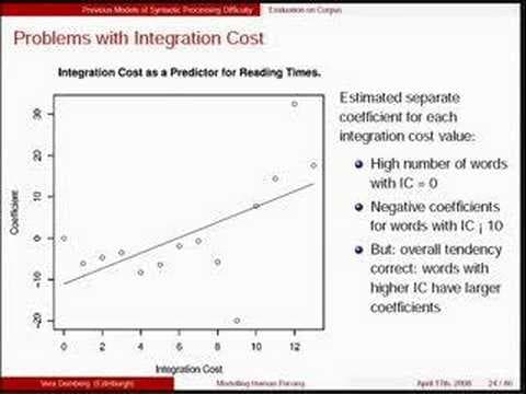 Modeling Human Sentence Processing