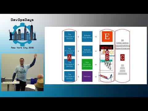 DevOpsDays NYC 2018 -  Stealing The Best Ideas From DevOps by Thomas Limoncelli
