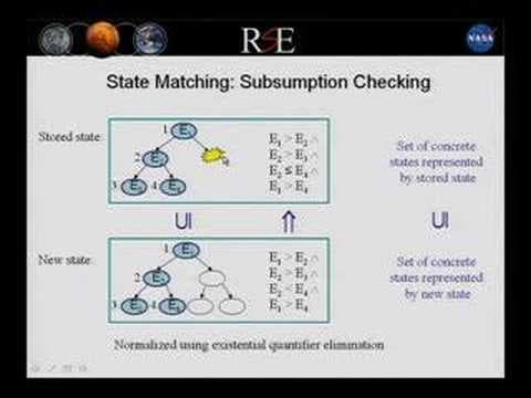 Symbolic Execution and Model Checking for Testing