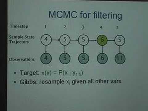 Decayed MCMC for probabilistic filtering