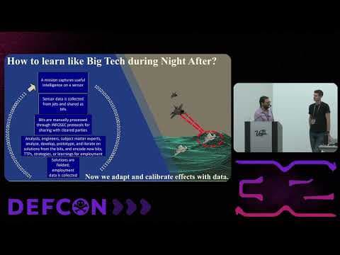 DEF CON 32 - Navigating the Turbulent Skies of Aviation Cyber Regulation - M. Weigand, S. Wagner