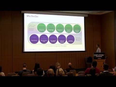 Continuous Integration/Continuous Deployment” in Telecommunications by Ioannis Mylonas