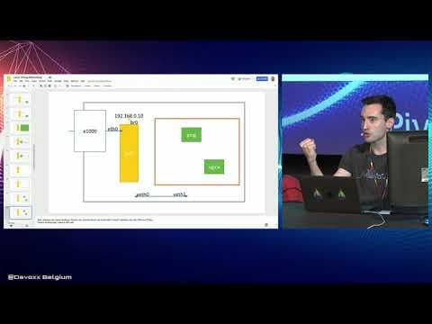 Life of a packet through Istio by Matt Turner
