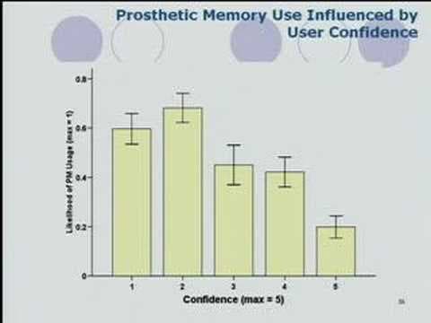 The Past Present and Future of Digital Memories
