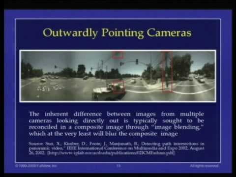 FullView Panoramic Cameras