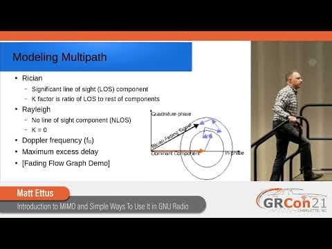 GRCon21 - Introduction to MIMO and Simple Ways To Use It in GNU Radio