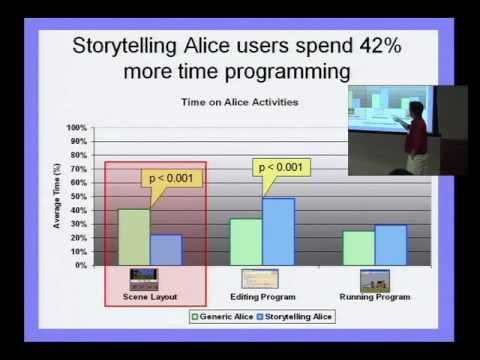 A Preview of Alice 3.0, Introductory Programming in 3D