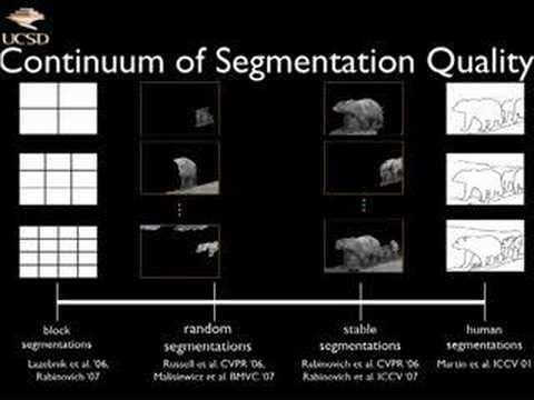 Objects in Context