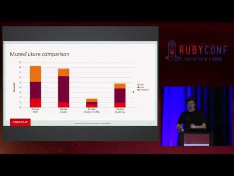 RubyConf 2015 - Writing concurrent libraries for all Ruby runtimes by Petr Chalupa