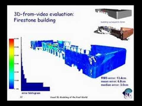 Visual 3D modeling of real-world objects and scenes from...
