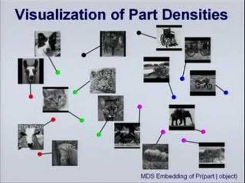 Learning Object Appearance Models via Transformed...