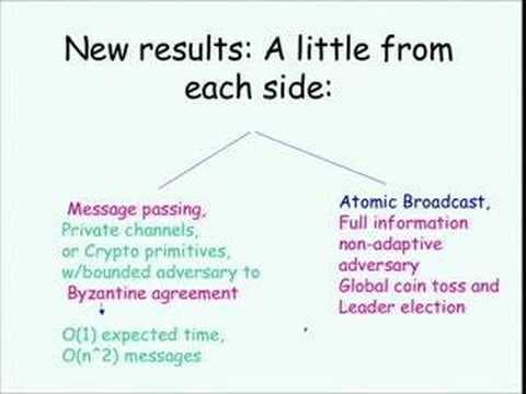 Byzantine Agreement