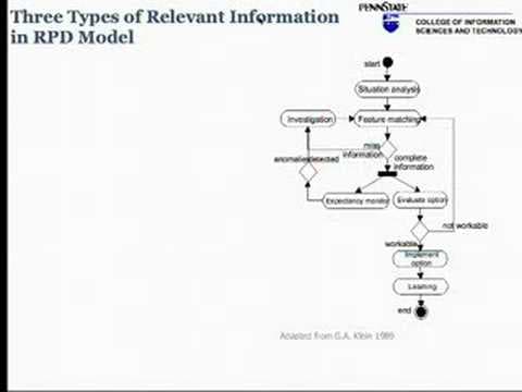 Information Seeking, Visualization, and Decision-Making