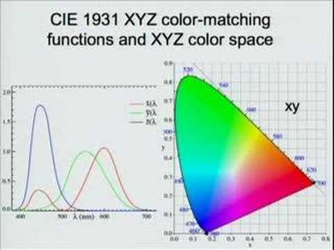 PhotoTechEDU Day 2:  Photo Technology Overview Continued